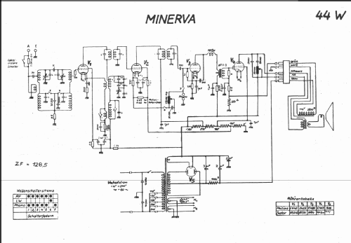 44W; Minerva Schweiz (ID = 213871) Radio