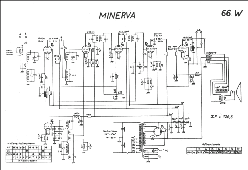 66W; Minerva Schweiz (ID = 213872) Radio