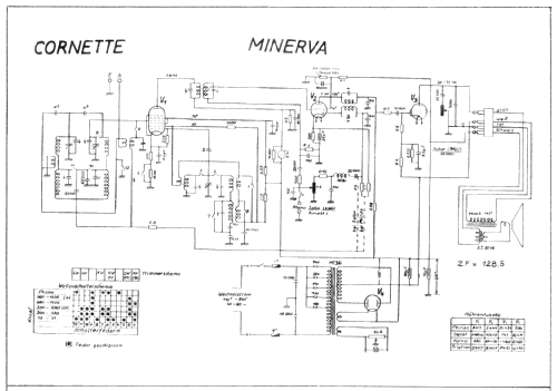 Cornette ; Minerva Schweiz (ID = 212475) Radio