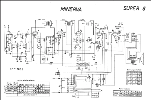 Super 5; Minerva Schweiz (ID = 213869) Radio