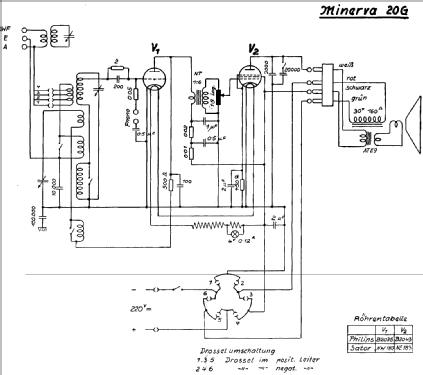 20G; Minerva-Radio (ID = 359180) Radio