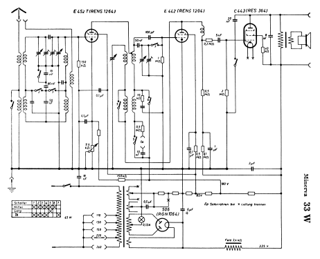 33W; Minerva-Radio (ID = 317839) Radio