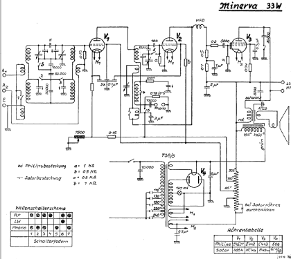 33W; Minerva-Radio (ID = 359167) Radio