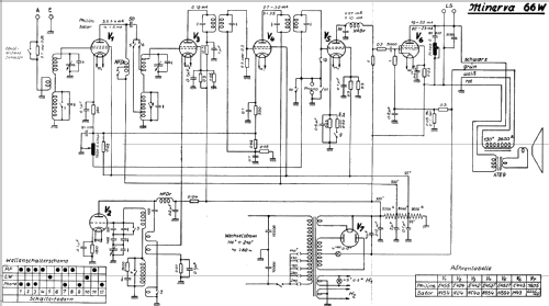 66W; Minerva-Radio (ID = 359161) Radio