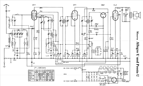 Allegro GW; Minerva-Radio (ID = 311172) Radio