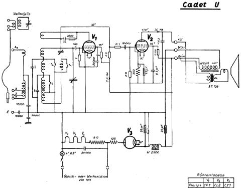 Cadet U ; Minerva-Radio (ID = 357791) Radio