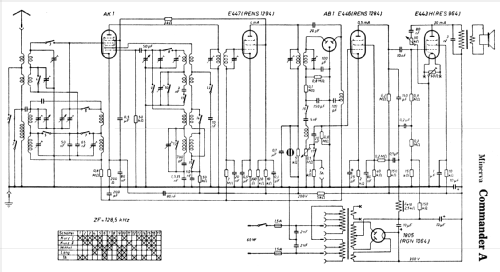 Commander A 500 ; Minerva-Radio (ID = 310010) Radio