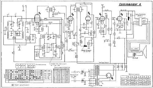 Commander A 500 ; Minerva-Radio (ID = 357359) Radio