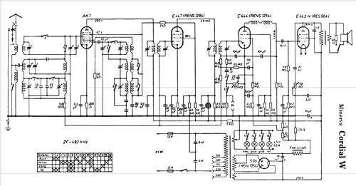 Cordial W ; Minerva-Radio (ID = 310000) Radio