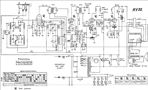 Kraftsuper KV35W; Minerva-Radio (ID = 357800) Radio