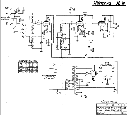 Minerdyne 32W; Minerva-Radio (ID = 359169) Radio