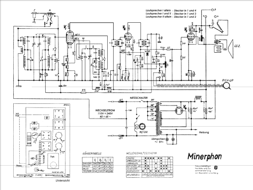 Minerphon ; Minerva-Radio (ID = 430148) Radio