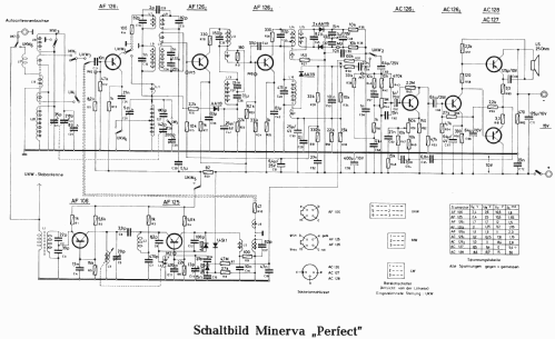 Perfect 642A; Minerva-Radio (ID = 6649) Radio