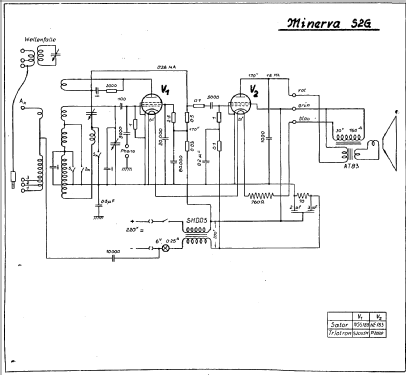 S2G; Minerva-Radio (ID = 357801) Radio