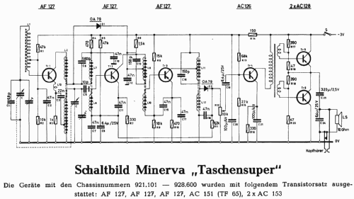 Taschensuper 640; Minerva-Radio (ID = 6657) Radio