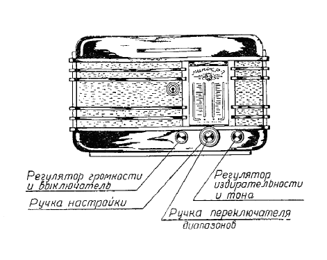 Minsk {Минск} R-7 {Р-7}; Minsk Radio Works; (ID = 1689925) Radio