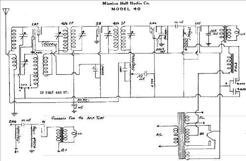 40 ; Mission Bell Radio (ID = 434344) Radio