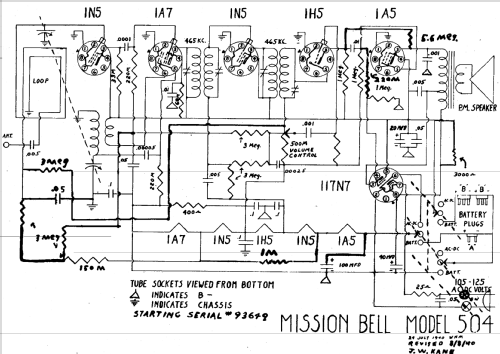 504 ; Mission Bell Radio (ID = 436972) Radio