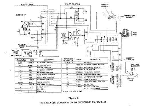 Radiosonde AN/AMT-11 ; Molded Insulation Co (ID = 2602497) Misc