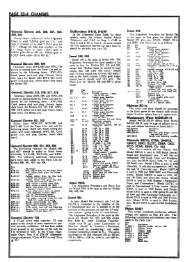 Airline 84GSE3011A ; Montgomery Ward & Co (ID = 3024408) Television