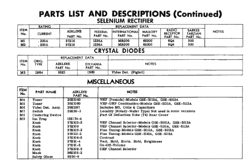 Airline GSE-5013A; Montgomery Ward & Co (ID = 2211302) Television