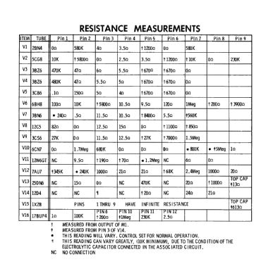 Airline GTM4031A; Montgomery Ward & Co (ID = 2468423) Television