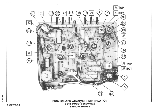 Airline GTM4132A; Montgomery Ward & Co (ID = 2465191) Television