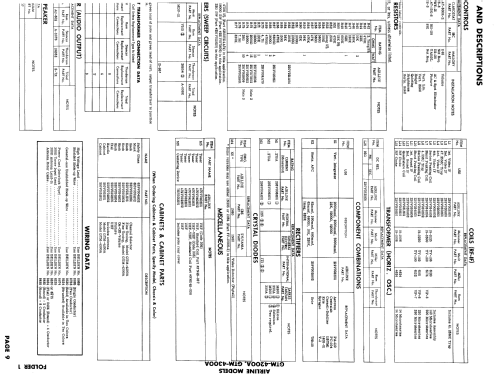 Airline GTM-4300A; Montgomery Ward & Co (ID = 826083) Fernseh-E