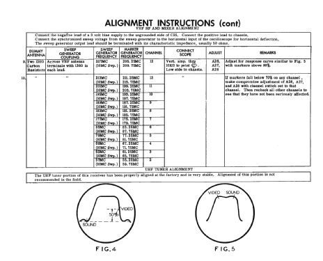 Airline WG-5015A; Montgomery Ward & Co (ID = 2246248) Television