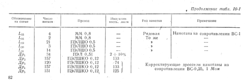 Sever {Север} ; Moscow Radio-TV (ID = 2342850) Fernseh-E