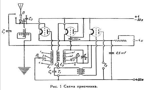 BT {БТ}; Moscow Telegraph (ID = 910635) Radio