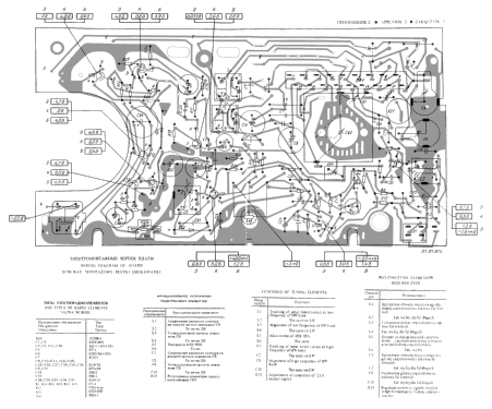 Sokol {Сокол} RP-204 {РП-204}; Moscow TEMP Radio (ID = 1699289) Radio