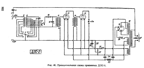 DLS-2 {ДЛС-2}; Moscow TEMP Radio (ID = 671753) Radio
