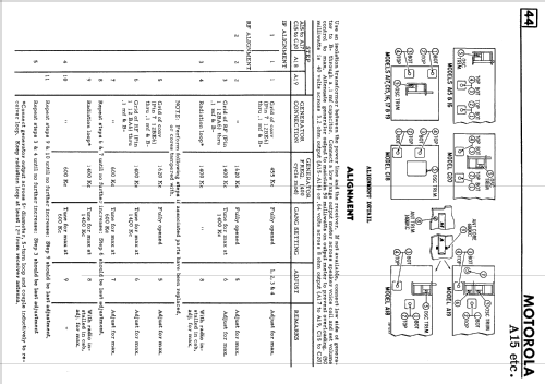 A15 Ch= HS-744; Motorola Canada Ltd. (ID = 2360844) Radio