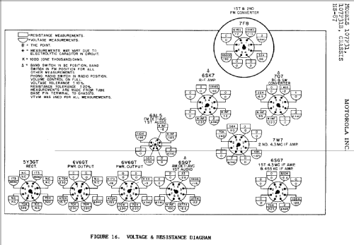 107F31B Ch= HS87; Motorola Inc. ex (ID = 519620) Radio