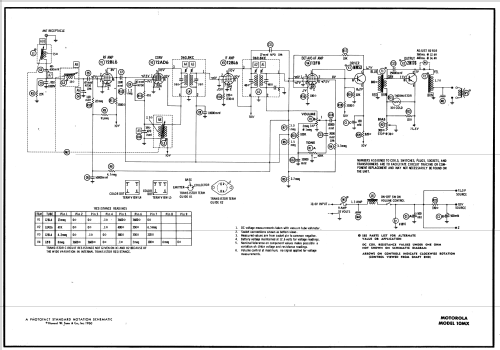 10MX ; Motorola Inc. ex (ID = 590537) Autoradio