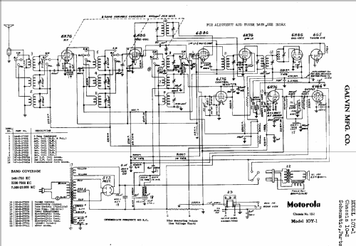 10-Y-1 Ch= 10-2; Motorola Inc. ex (ID = 494094) Radio