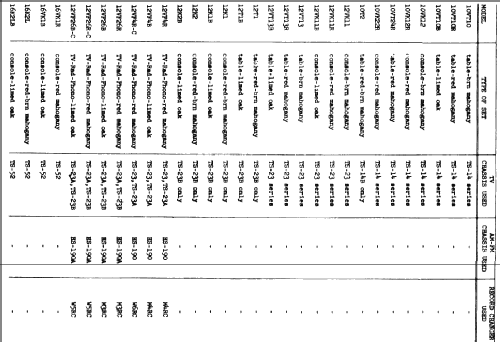 12T1 Ch= TS-23B; Motorola Inc. ex (ID = 1371951) Television