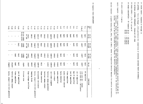 12VF4R-C Ch= TS-23 , HS-190 ; Motorola Inc. ex (ID = 1474217) TV Radio