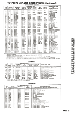 16F1BH Ch= TS-89 HS-234; Motorola Inc. ex (ID = 2834204) TV Radio