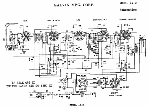 17-D ; Motorola Inc. ex (ID = 494639) Car Radio