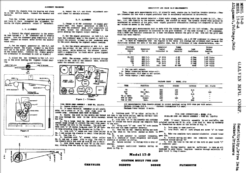 17-D ; Motorola Inc. ex (ID = 494640) Car Radio