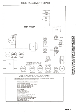 17F13 Ch= TS-395A; Motorola Inc. ex (ID = 3135765) Television