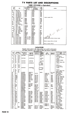 17F1 Ch=TS-118, HS-253; Motorola Inc. ex (ID = 2836456) Televisore