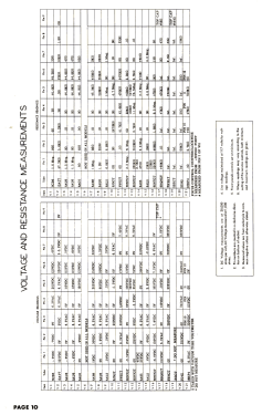 17F5B Ch=TS-118, HS-261; Motorola Inc. ex (ID = 2836590) Televisore