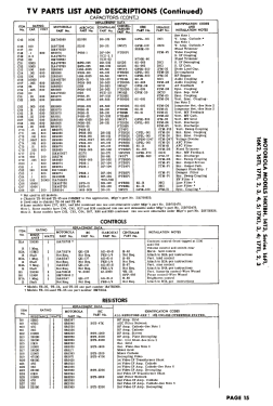 17F5B Ch=TS-118, HS-261; Motorola Inc. ex (ID = 2836601) Televisore