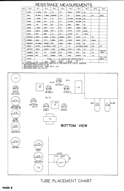 17K14W Ch= TS-395A; Motorola Inc. ex (ID = 3136292) Television