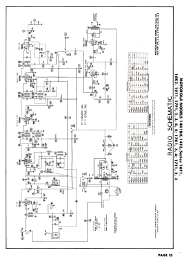 17K1BA Ch= TS-95; Motorola Inc. ex (ID = 2836136) Television