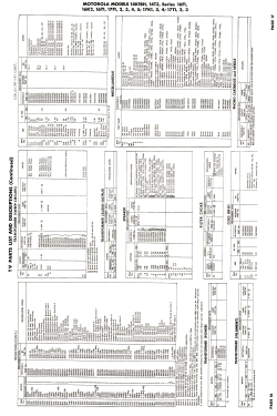 17K1BA Ch= TS-95; Motorola Inc. ex (ID = 2836152) Television
