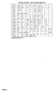 17K9 Ch= TS-220; Motorola Inc. ex (ID = 3019215) Televisore